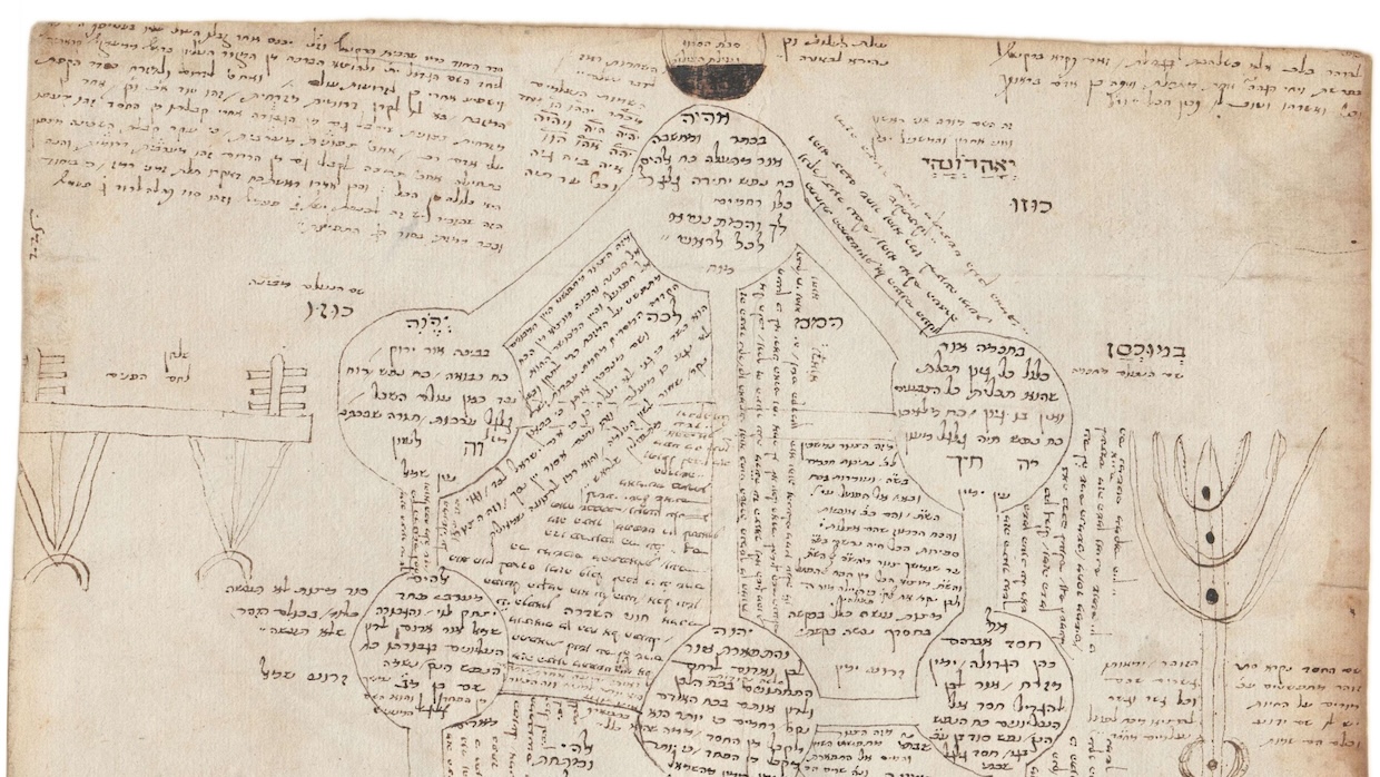 Tracing Ilanot. The Transmission and Evolution of Ilanot in Early Modern Jewish Libraries and Christian Hebraist Collections